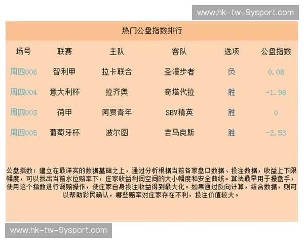 NBA盘口冷热分析:揭示比赛背后的投注奥秘 NBA盘口冷热分析:揭示比赛背后的投注奥秘